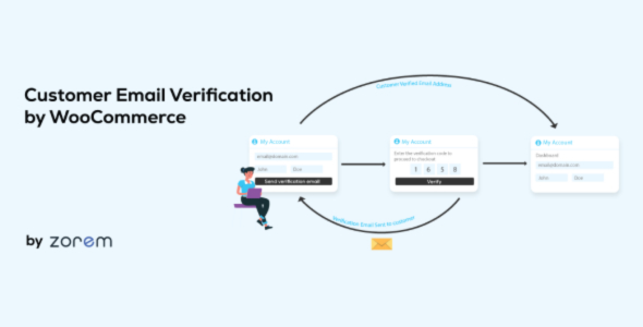 WooCommerce Customer Email Verification